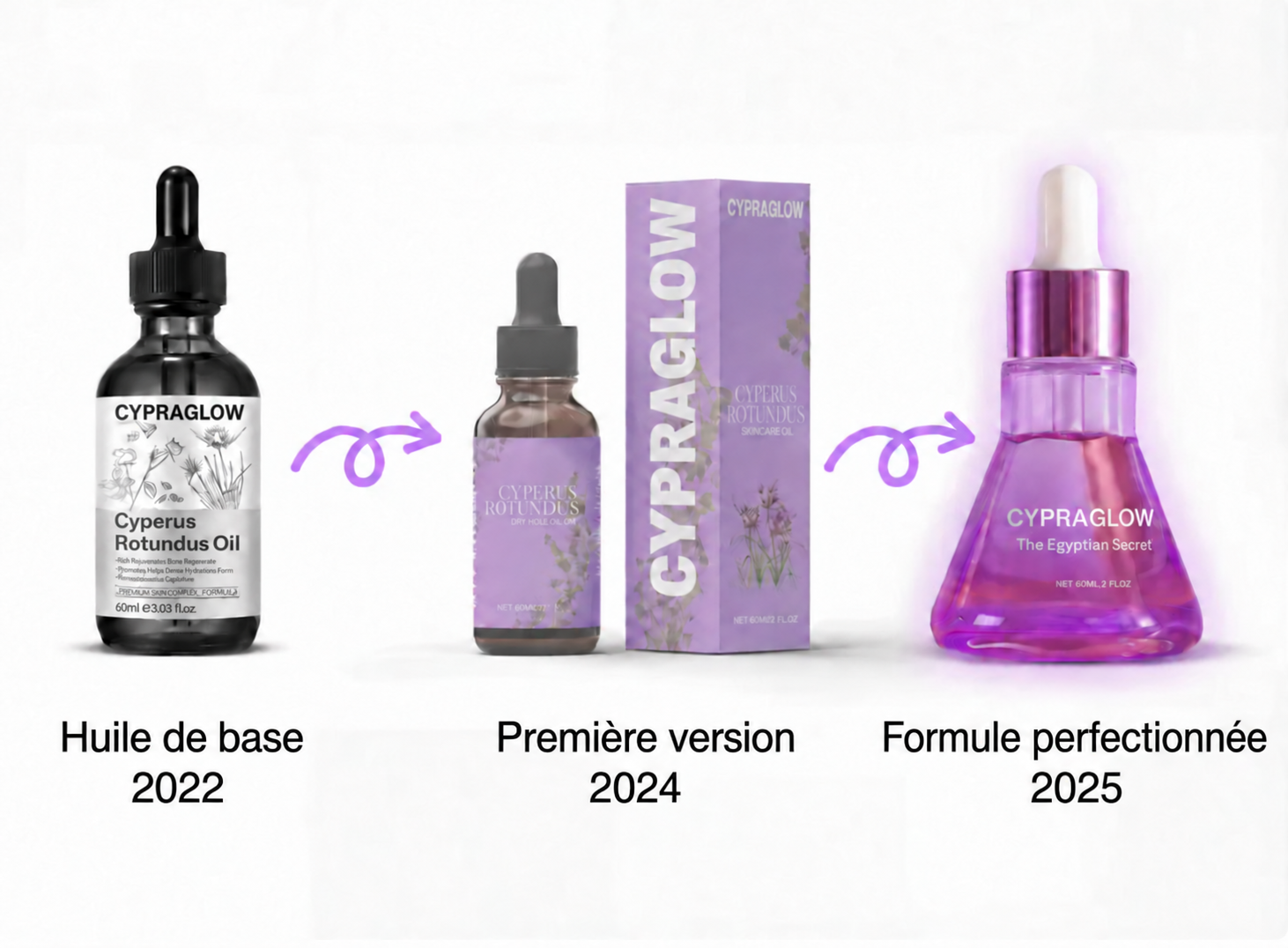 Évolution de la formule CypraGlow.