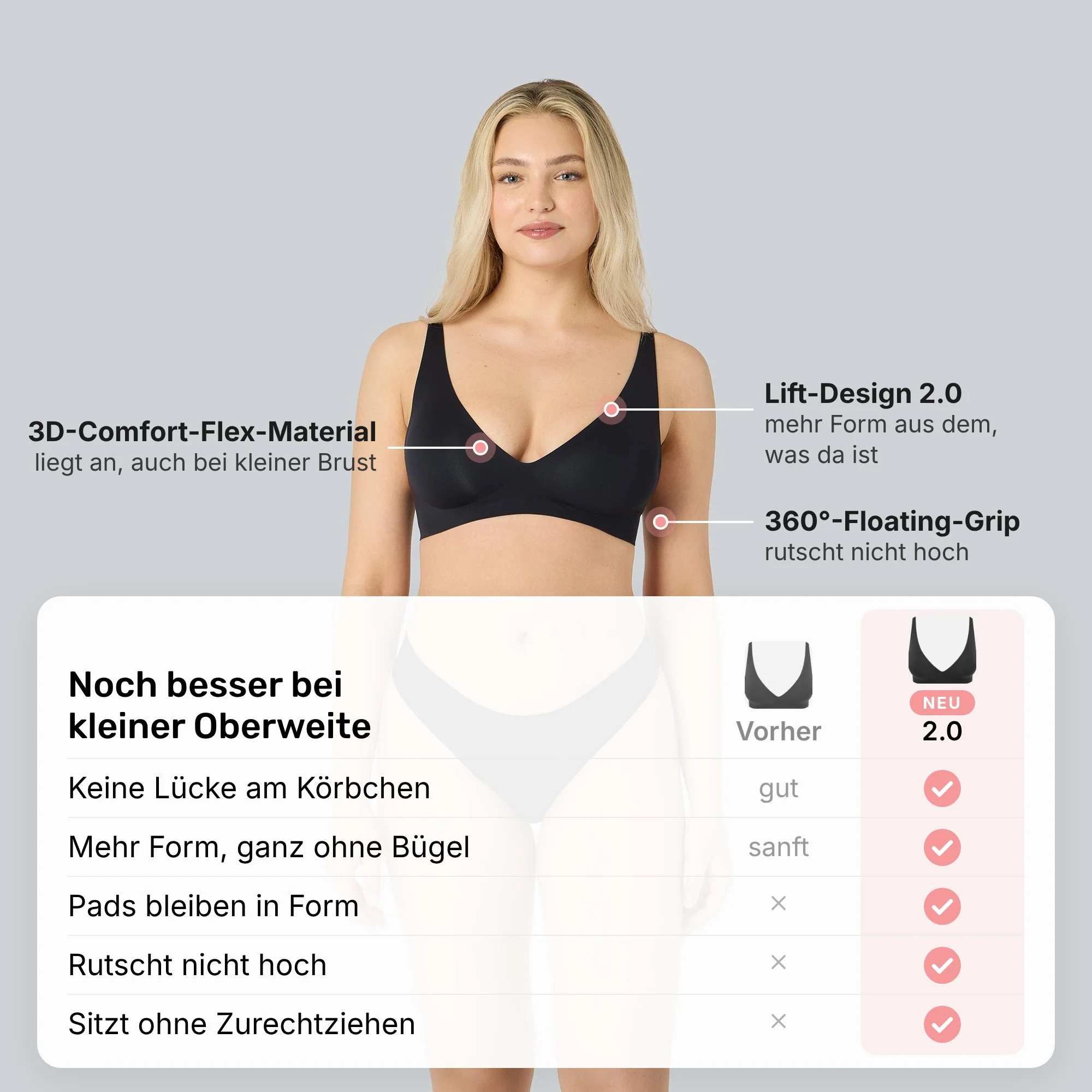 Merkmale des Komfort-BH 2.0 im Vergleich